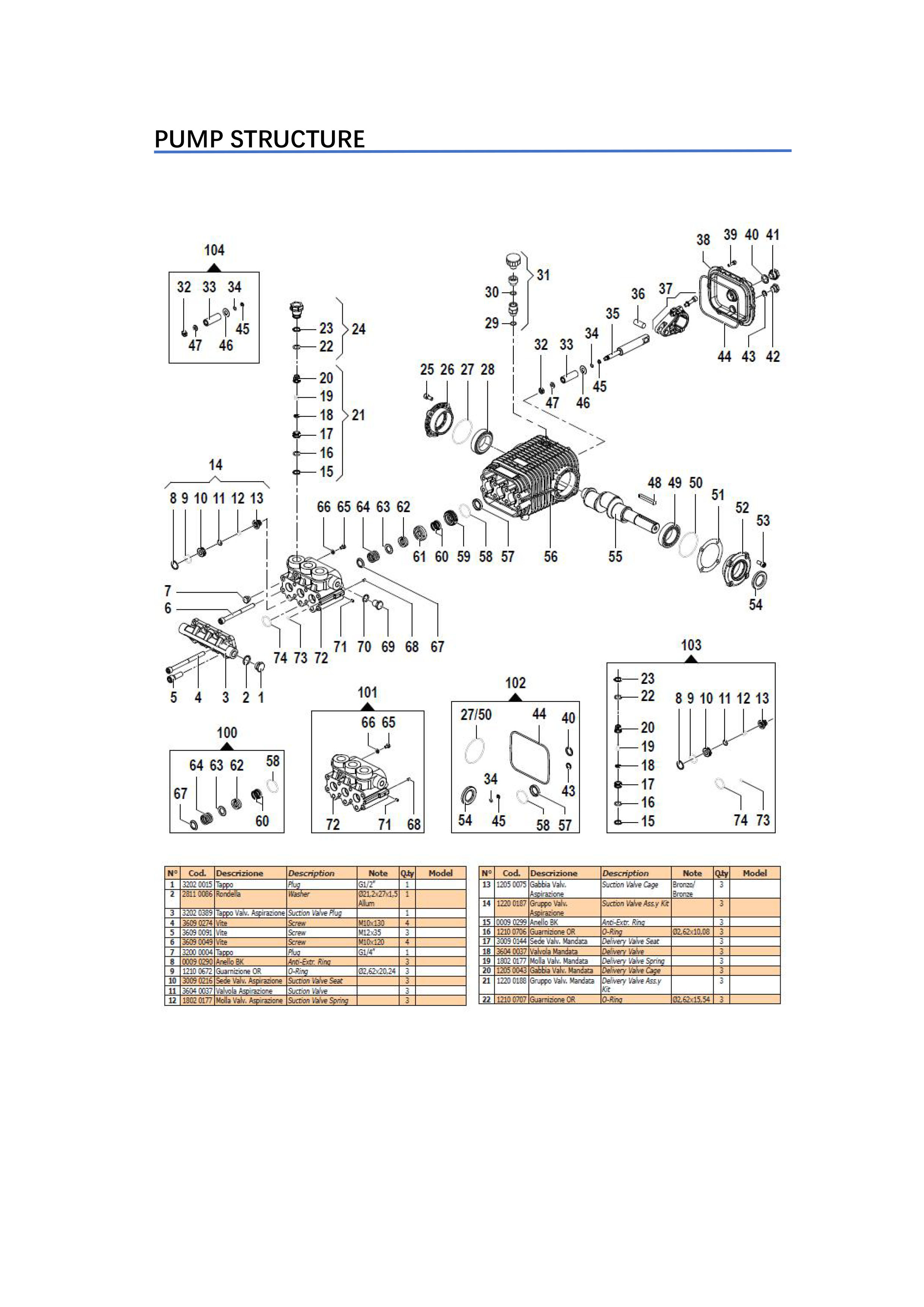 GCM High pressure cleaning machine introduction(图25)